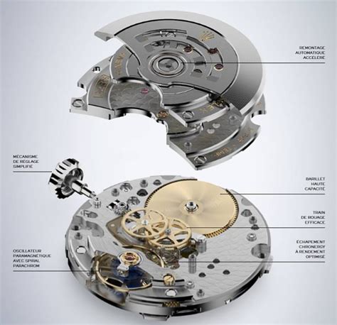 movimento rolex 3136|rolex 3235 vs 3135.